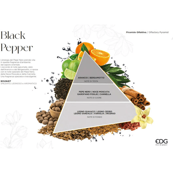 Hovedbilde RUE DE RIVOLI DUFTPINNER Black Pepper